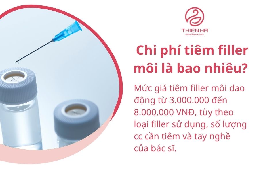 Một số câu hỏi thường gặp 