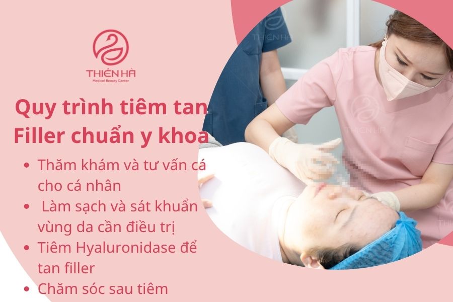 Quy trình tiêm tan Filler chuẩn y khoa tại Viện thẩm mỹ Thiên Hà