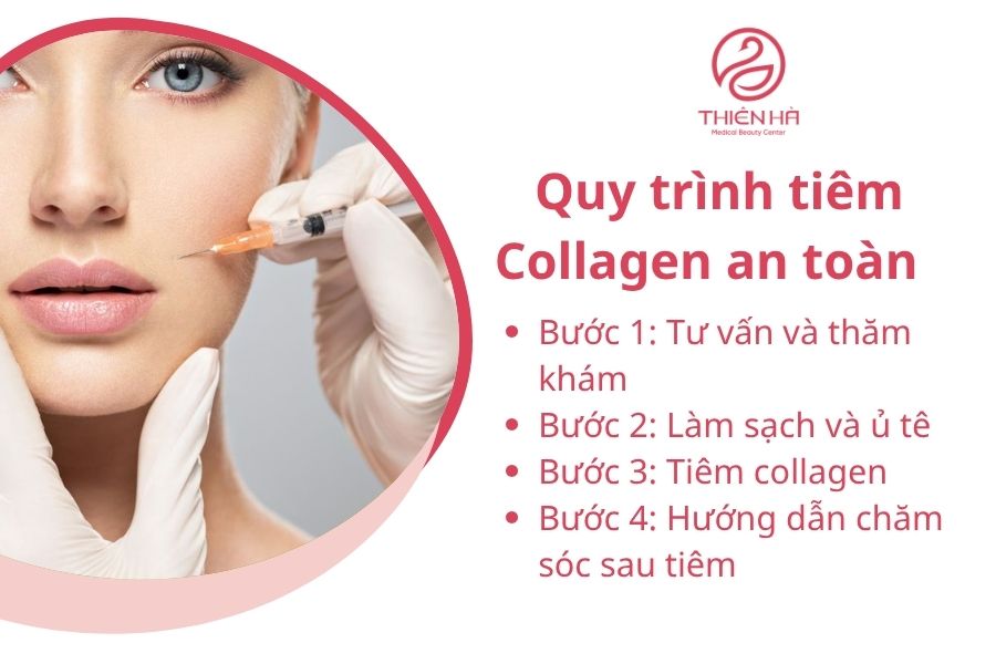 Các bước tiêm collagen an toàn chuẩn y khoa
