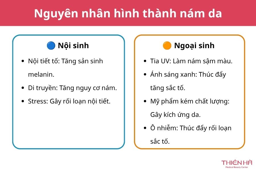 Nguyên nhân hình thành nên nám da 
