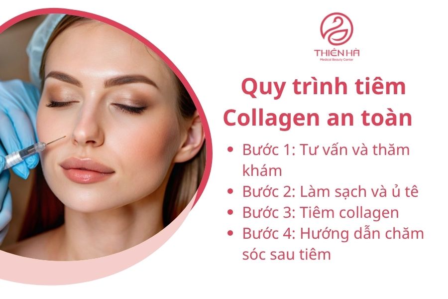 Quy trình tiêm Collagen an toàn