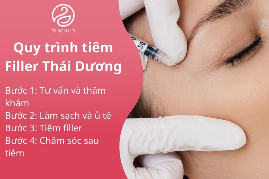 Quy trình tiêm Filler Thái Dương tại TMV Thiên Hà