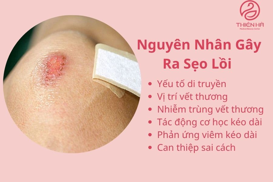 Nhiễm trùng vết thương 