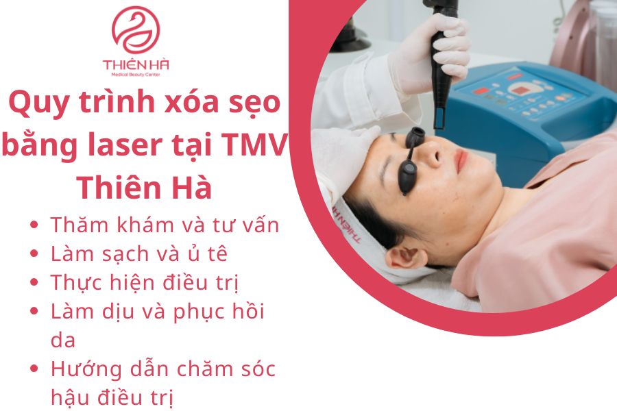 Xóa sẹo bằng laser bao nhiêu tiền? Bảng giá chi tiết tại TMV Thiên Hà 3 Quy trình xóa sẹo bằng laser tại TMV Thiên Hà