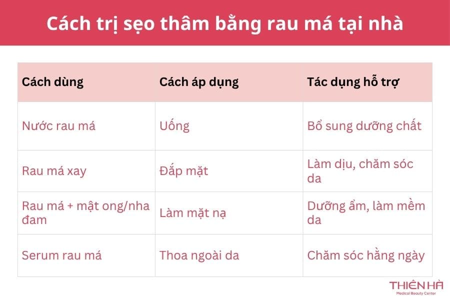 Cách trị sẹo thâm bằng rau má tại nhà an toàn và tiết kiệm 2 Cách trị sẹo thâm bằng rau má tại nhà