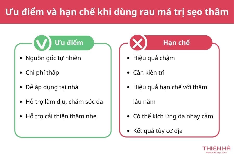 Cách trị sẹo thâm bằng rau má tại nhà an toàn và tiết kiệm 3 Ưu điểm và hạn chế khi dùng rau má trị sẹo thâm