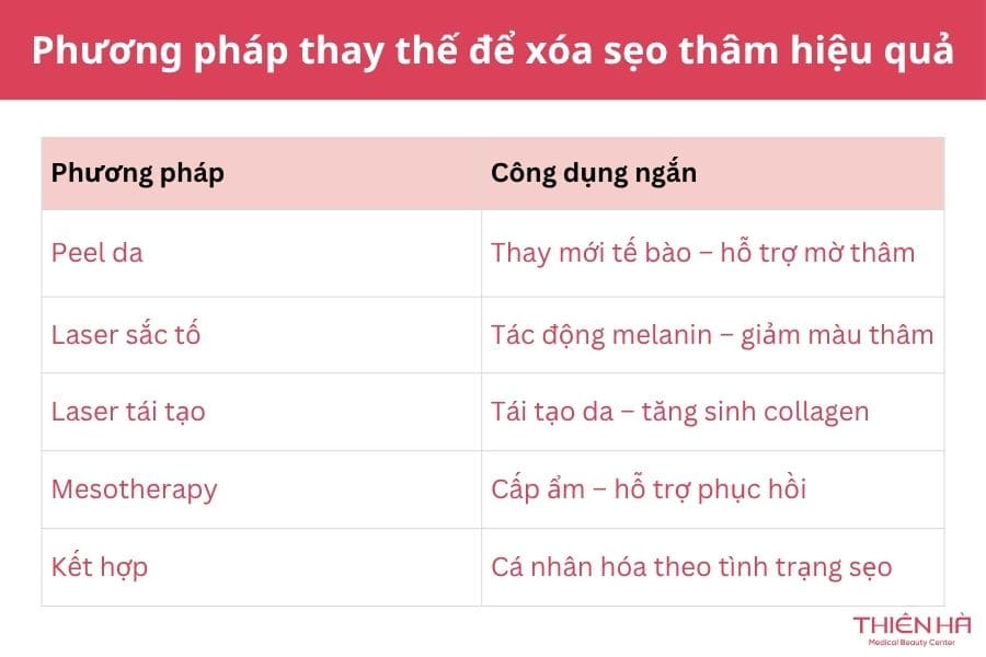 Cách trị sẹo thâm bằng rau má tại nhà an toàn và tiết kiệm 5 Các phương pháp thay thế để xóa sẹo thâm hiệu quả