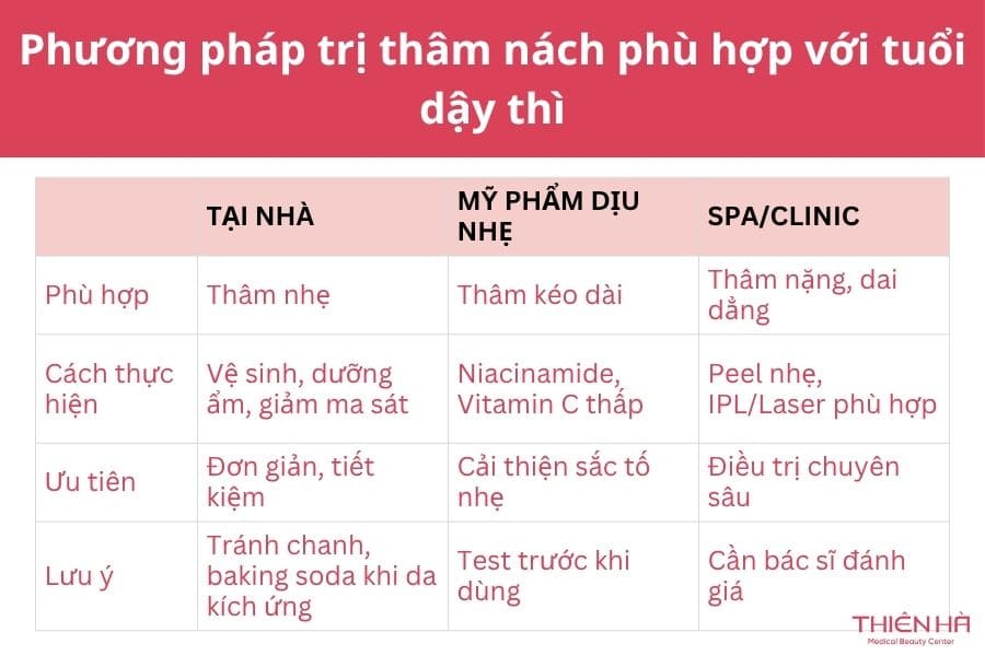 Phương pháp trị thâm nách phù hợp với tuổi dậy thì