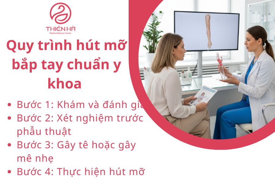 Hút mỡ bắp tay là gì? Quy trình, chi phí và lưu ý an toàn cần biết 6 Quy trình hút mỡ bắp tay chuẩn y khoa
