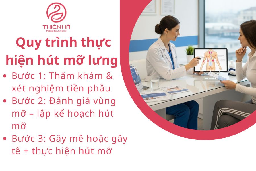 Hút mỡ lưng là gì? Giải pháp giúp tấm lưng phẳng mịn, thon gọn 5 Bác sĩ thăm khám trước khi hút mỡ lưng