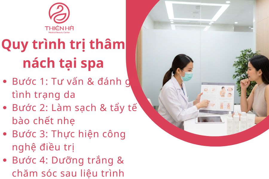 Bác sĩ đang thăm khám tư vấn cho khách hàng 