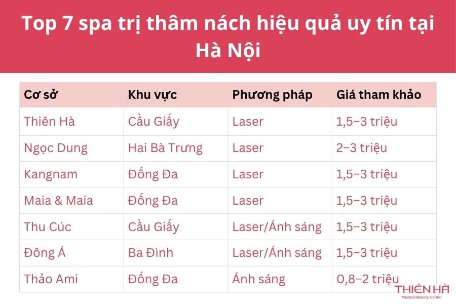 Top 7 spa trị thâm nách hiệu quả uy tín tại Hà Nội