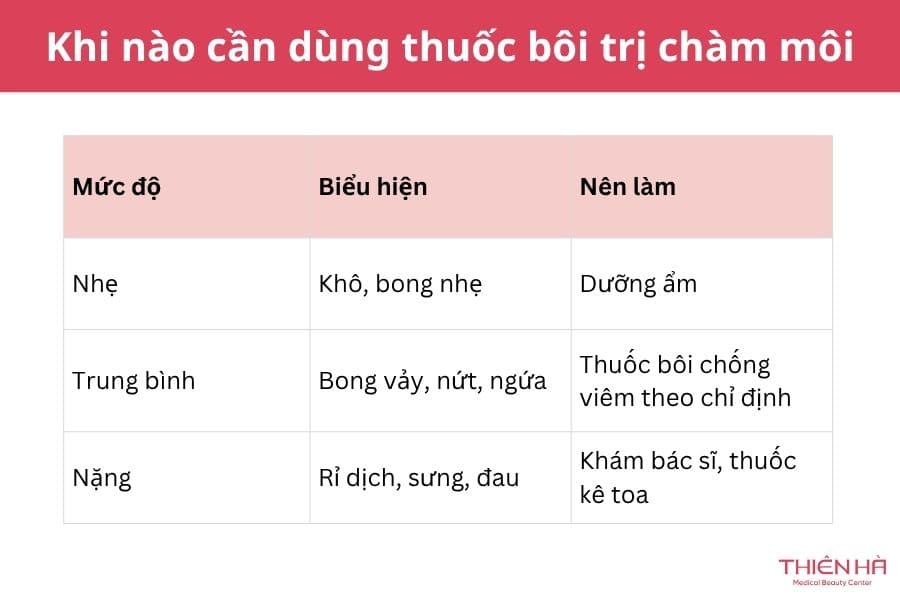 Top 7 thuốc bôi chàm môi hiệu quả, an toàn được bác sĩ khuyên dùng 2 Khi nào cần dùng thuốc bôi trị chàm môi