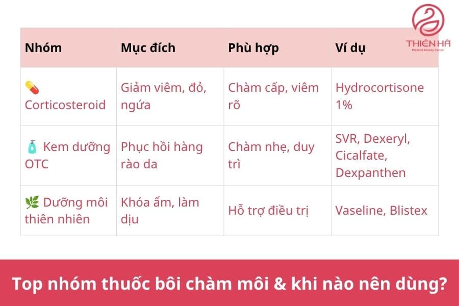 Top 7 thuốc bôi chàm môi hiệu quả, an toàn được bác sĩ khuyên dùng 3 Review chi tiết top 7 loại thuốc bôi chàm môi được chuyên gia khuyên dùng