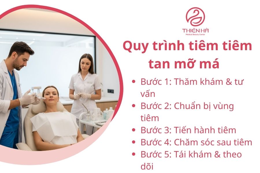 Quy trình tiêm tiêm tan mỡ má chuẩn y khoa