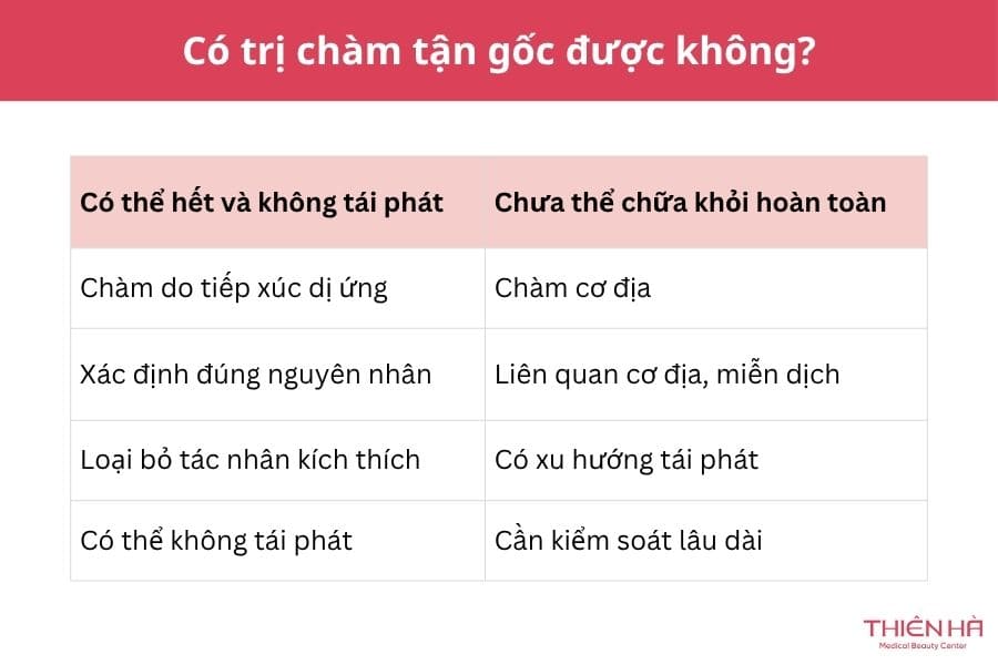 Trị chàm tận gốc có được không? Cách điều trị và kiểm soát bệnh 1 Có trị chàm tận gốc được không?