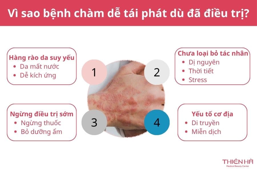 Trị chàm tận gốc có được không? Cách điều trị và kiểm soát bệnh 2 Vì sao bệnh chàm dễ tái phát dù đã điều trị?