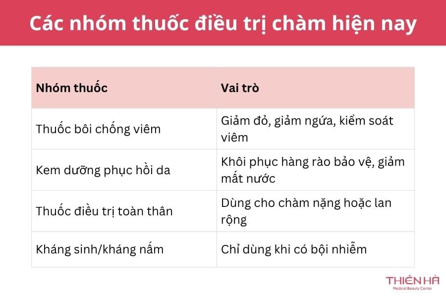 Trị chàm tận gốc có được không? Cách điều trị và kiểm soát bệnh 5 Các nhóm thuốc trị chàm hiện nay