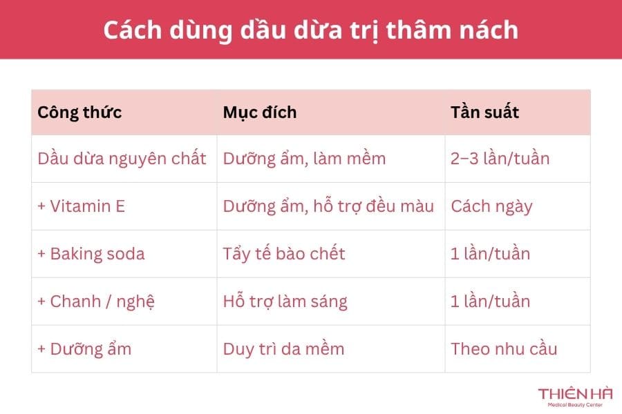 Dầu dừa có trị thâm nách không? Bí quyết an toàn & hiệu quả tại nhà 2 Các công thức dùng dầu dừa trị thâm nách