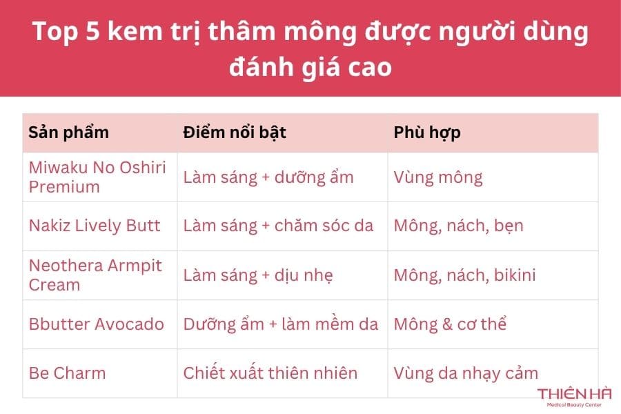 Top 5 kem trị thâm mông hiệu quả được người dùng đánh giá cao nhất 2 Top 5 kem trị thâm mông được người dùng đánh giá cao nhất