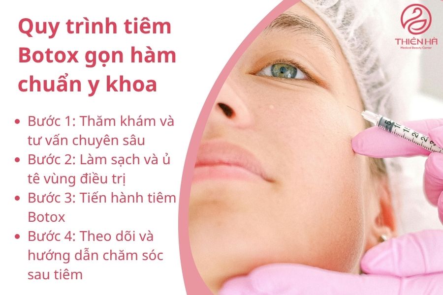 Các bước trong quy trình tiêm Botox gọn hàm tại Viện thẩm mỹ Thiên Hà, đảm bảo an toàn và hiệu quả.