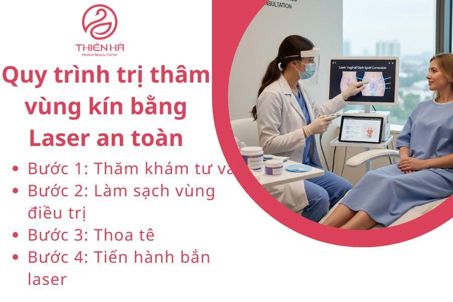 Bác sĩ đang thăm khám tư vấn cho khách hàng