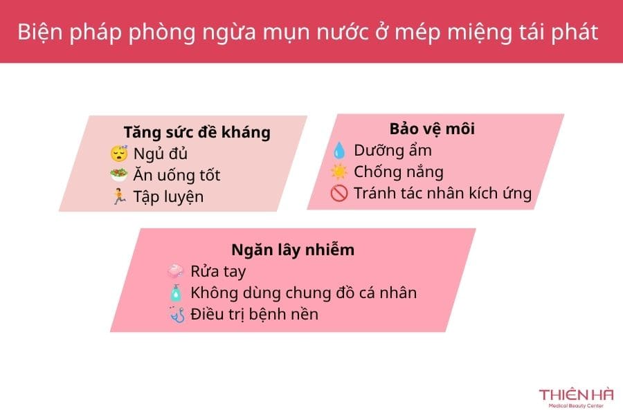 Bị nổi mụn nước ở mép miệng: Cách nhận biết và điều trị 9 Biện pháp phòng ngừa mụn nước ở mép miệng tái phát hiệu quả