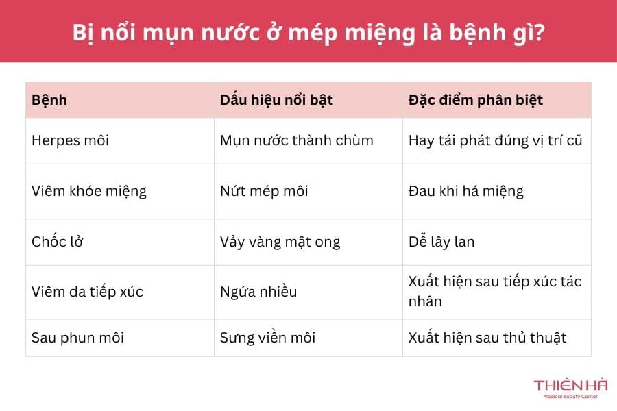 Bị nổi mụn nước ở mép miệng: Cách nhận biết và điều trị 2 Bị nổi mụn nước ở mép miệng là bệnh gì?