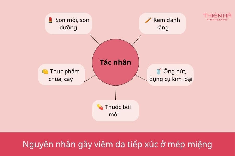 Bị nổi mụn nước ở mép miệng: Cách nhận biết và điều trị 4 Bị nổi mụn nước ở mép miệng do viêm da tiếp xúc kích ứng với mỹ phẩm, thực phẩm