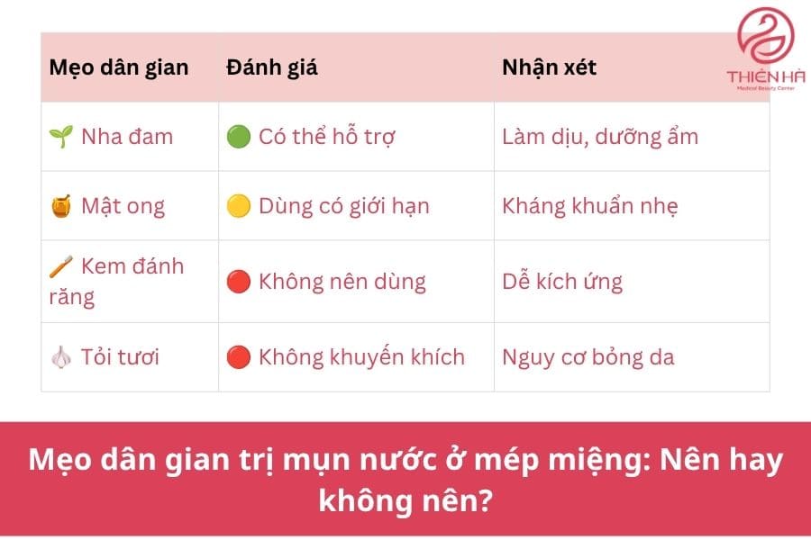Bị nổi mụn nước ở mép miệng: Cách nhận biết và điều trị 6 Có nên áp dụng các mẹo dân gian trị mụn nước ở mép miệng?