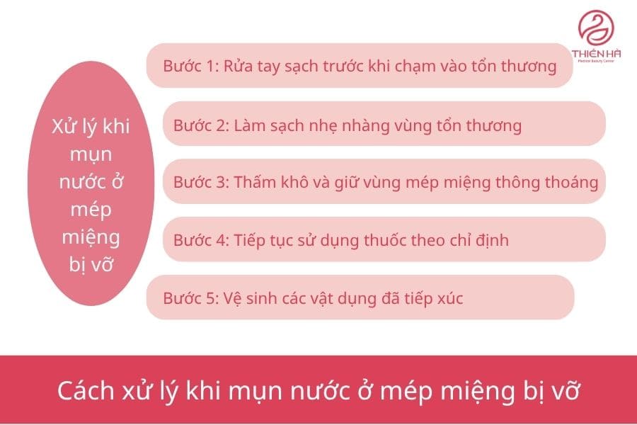 Bị nổi mụn nước ở mép miệng: Cách nhận biết và điều trị 7 Cách xử lý khi mụn nước ở mép miệng bị vỡ