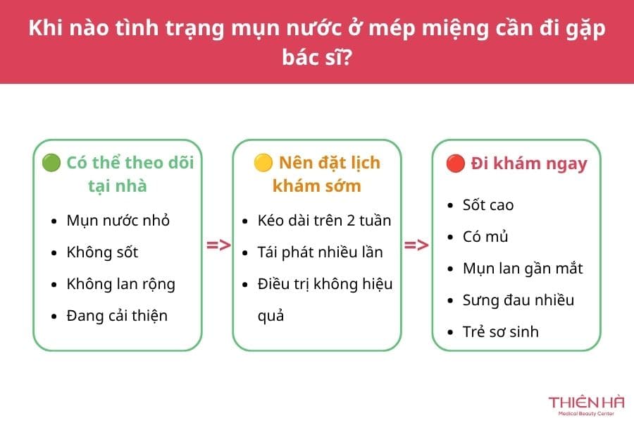 Bị nổi mụn nước ở mép miệng: Cách nhận biết và điều trị 8 Khi nào tình trạng mụn nước ở mép miệng cần đi gặp bác sĩ?