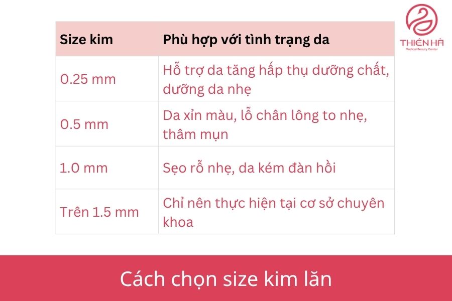 Hướng dẫn cách chọn size kim phù hợp với tình trạng da