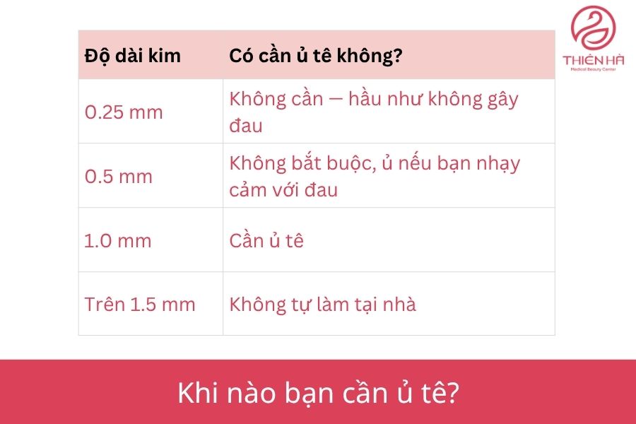 Khi nào bạn cần ủ tê?
