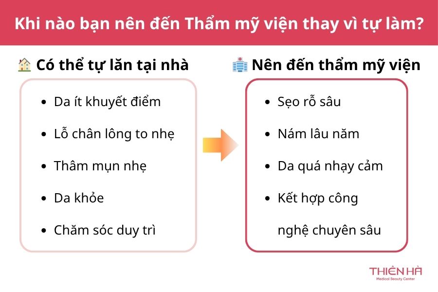 Lời khuyên từ chuyên gia: Khi nào bạn nên đến Thẩm mỹ viện thay vì tự làm?