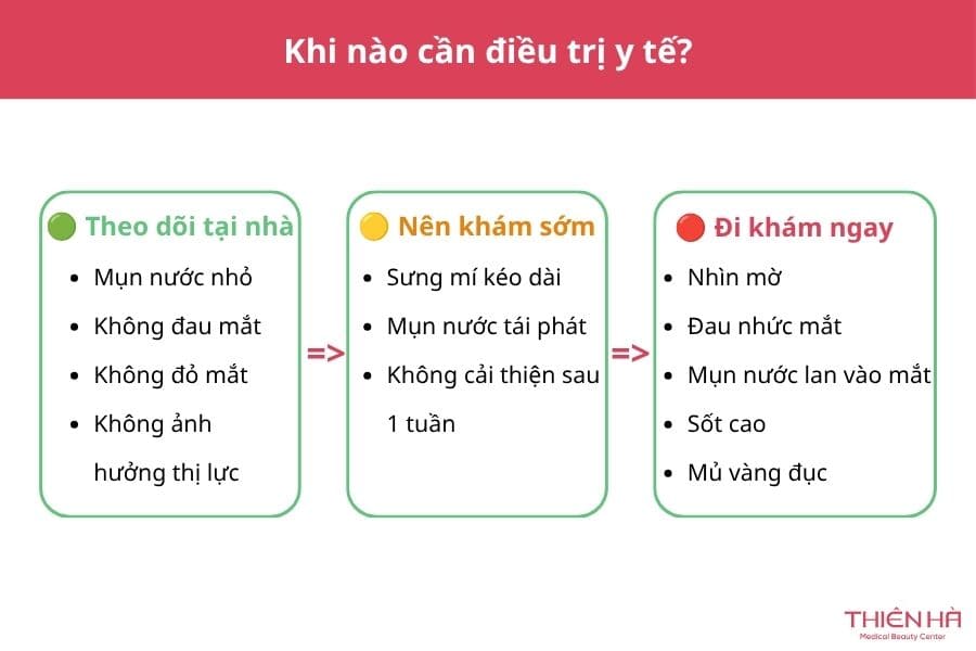 Mí mắt nổi mụn nước: Nguyên nhân thường gặp và cách xử lý đúng 9 Khi nào cần điều trị y tế?