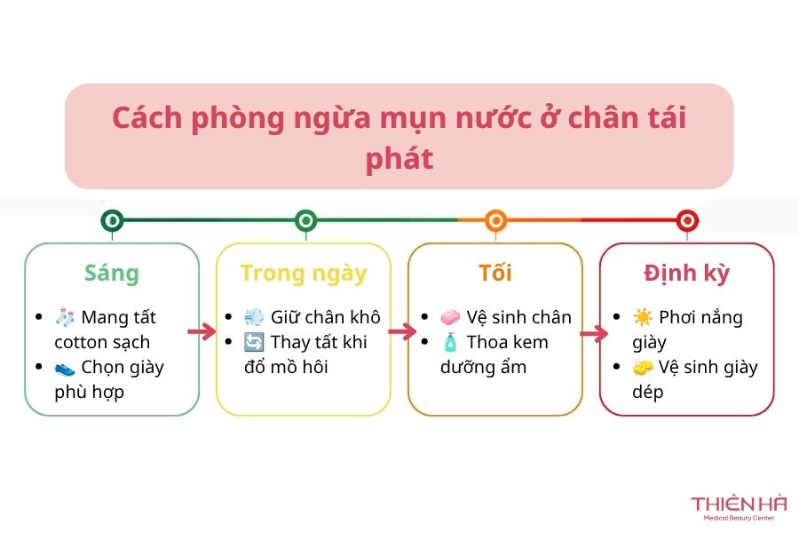 Mụn nước ở chân ngứa ngáy là bệnh gì? Cách chữa dứt điểm 7 Cách phòng ngừa mụn nước ở chân tái phát