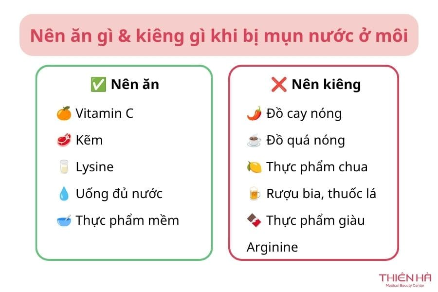 Nên ăn gì & kiêng gì khi bị mụn nước ở môi