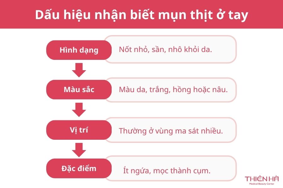 Mụn thịt ở tay: Nguyên nhân, cách nhận biết và phương pháp điều trị hiệu quả 2 Dấu hiệu nhận biết mụn thịt ở tay