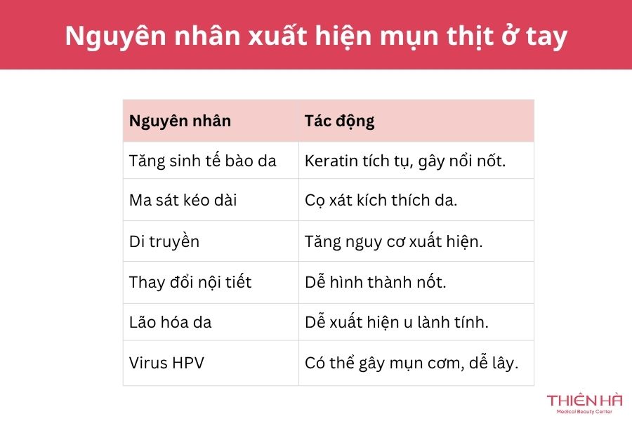 Mụn thịt ở tay: Nguyên nhân, cách nhận biết và phương pháp điều trị hiệu quả 3 Nguyên nhân xuất hiện mụn thịt ở tay