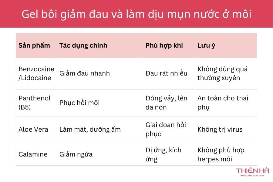 Nổi mụn nước ở môi bôi thuốc gì? Cách chọn thuốc đúng 4 Nổi mụn nước ở môi bôi thuốc gì: Gel bôi giảm đau và làm dịu cảm giác khó chịu