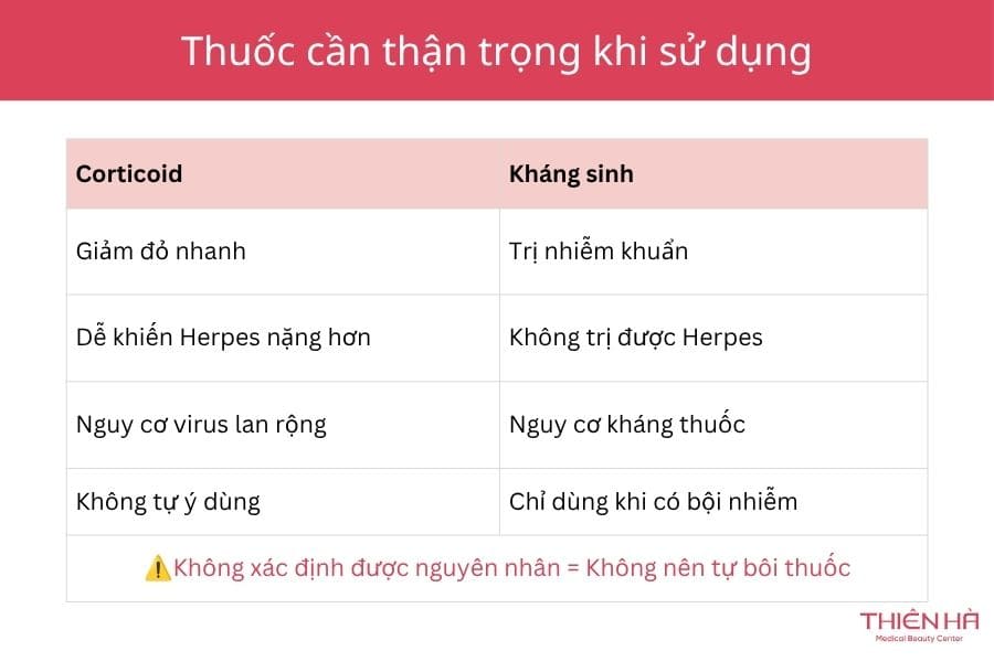 Nổi mụn nước ở môi bôi thuốc gì? Cách chọn thuốc đúng 5 Thuốc cần thận trọng khi sử dụng để bôi mụn nước ở môi