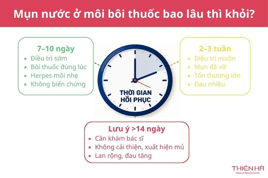 Nổi mụn nước ở môi bôi thuốc gì? Cách chọn thuốc đúng 8 Mụn nước ở môi bôi thuốc bao lâu thì khỏi?