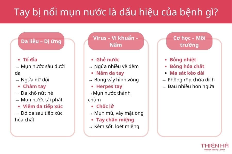 Tay bị nổi mụn nước là dấu hiệu của bệnh gì?