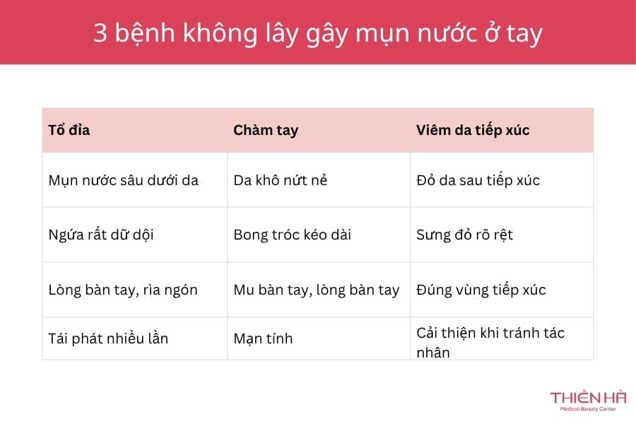 Tay bị nổi mụn nước do da liễu, dị ứng và không có khả năng lây nhiễm