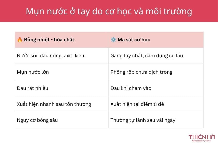 Tay bị nổi mụn nước do tác động cơ học và môi trường