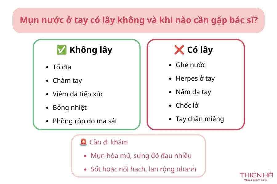 Mụn nước ở tay có lây không và khi nào cần gặp bác sĩ?