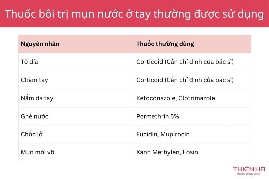 Tay bị nổi mụn nước ngứa phải làm sao: Dùng thuốc bôi trị mụn nước ở tay