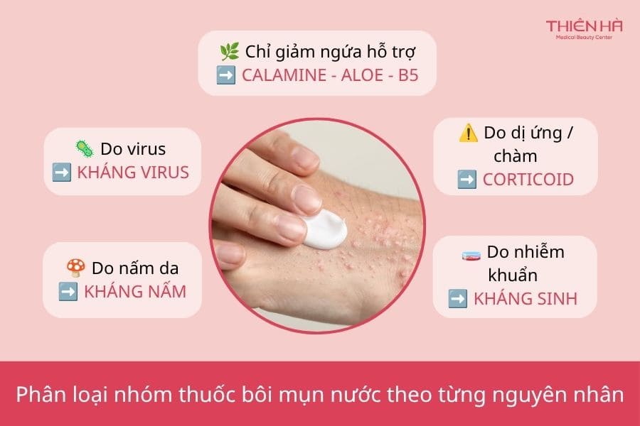 Thuốc bôi mụn nước nên dùng loại nào? Gợi ý 6 loại an toàn, bác sĩ khuyên dùng 2 Bị mụn nước ở tay bôi thuốc gì? Phân loại các nhóm thuốc bôi mụn nước phổ biến nhất hiện nay