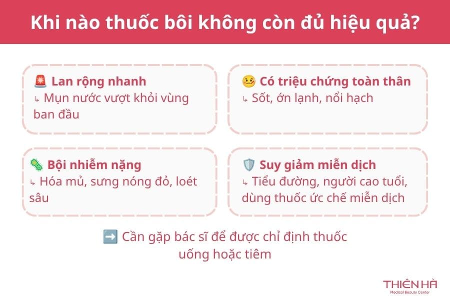 Thuốc bôi mụn nước nên dùng loại nào? Gợi ý 6 loại an toàn, bác sĩ khuyên dùng 5 Khi nào thuốc bôi không còn đủ hiệu quả?